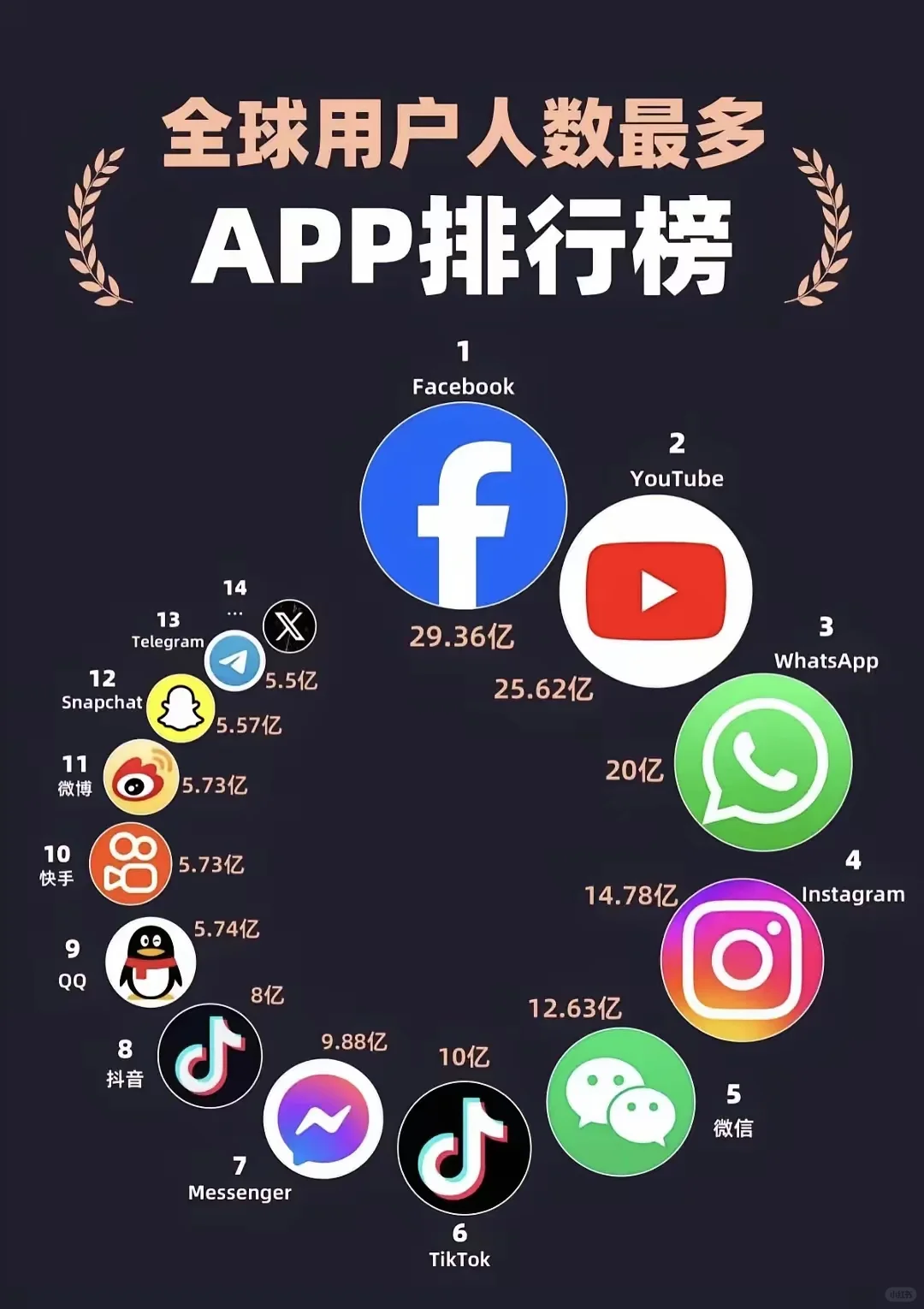 2024 年度最受欢迎的APP排名
