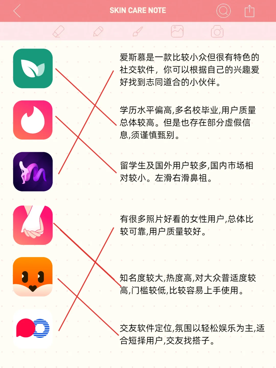 已婚走开！国内Dating APP特点实录！