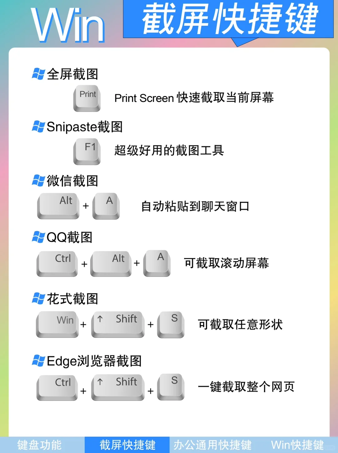 办公通用快捷键❗️我看谁还学不会