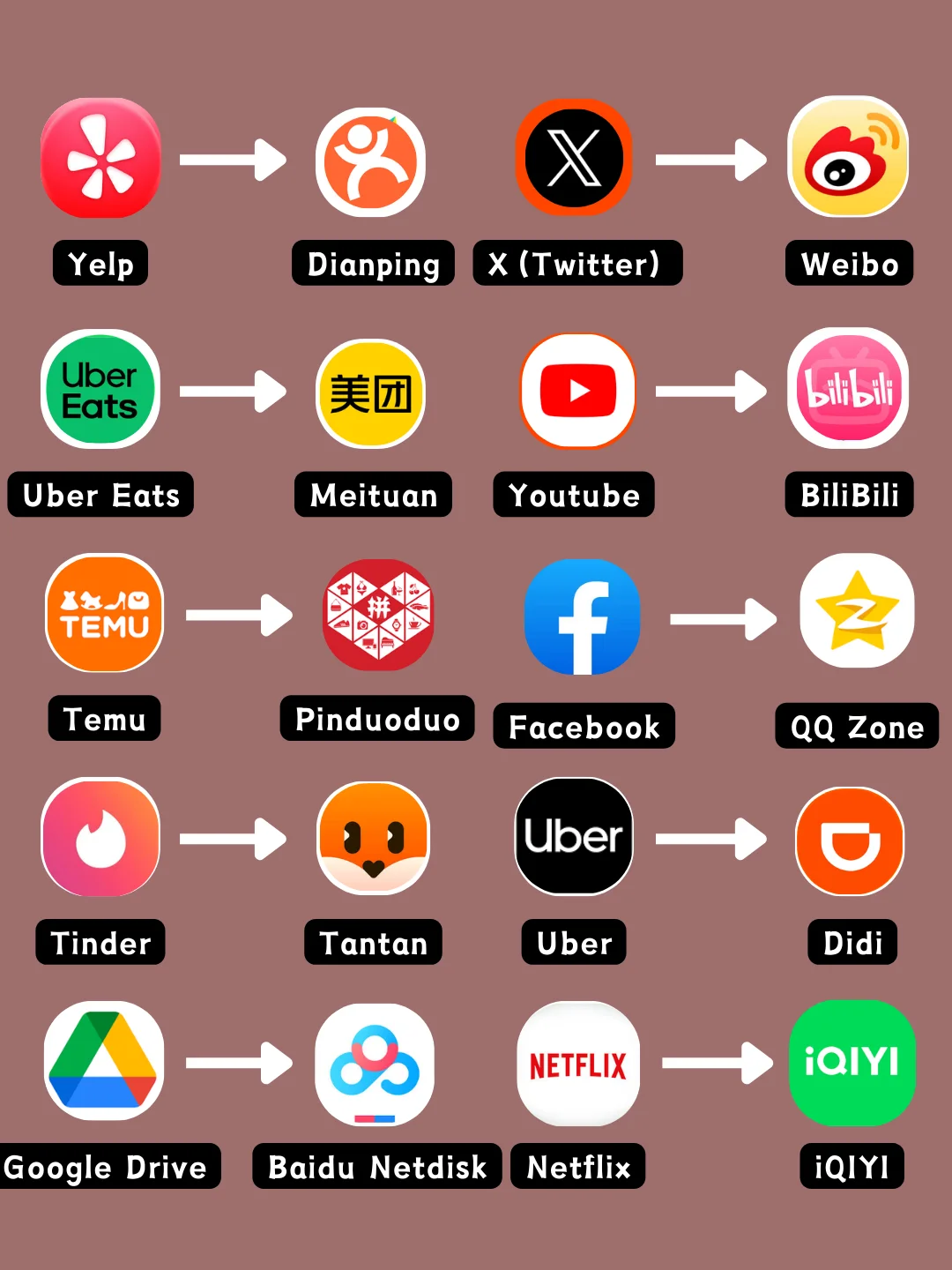 Worldwide Apps vs Chinese Apps