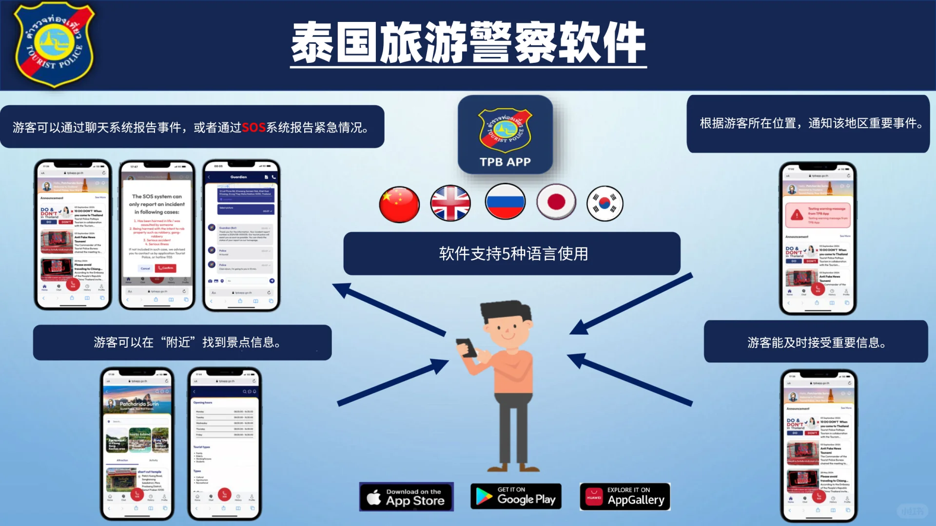 重磅亮相|泰国推出“旅游警察APP”