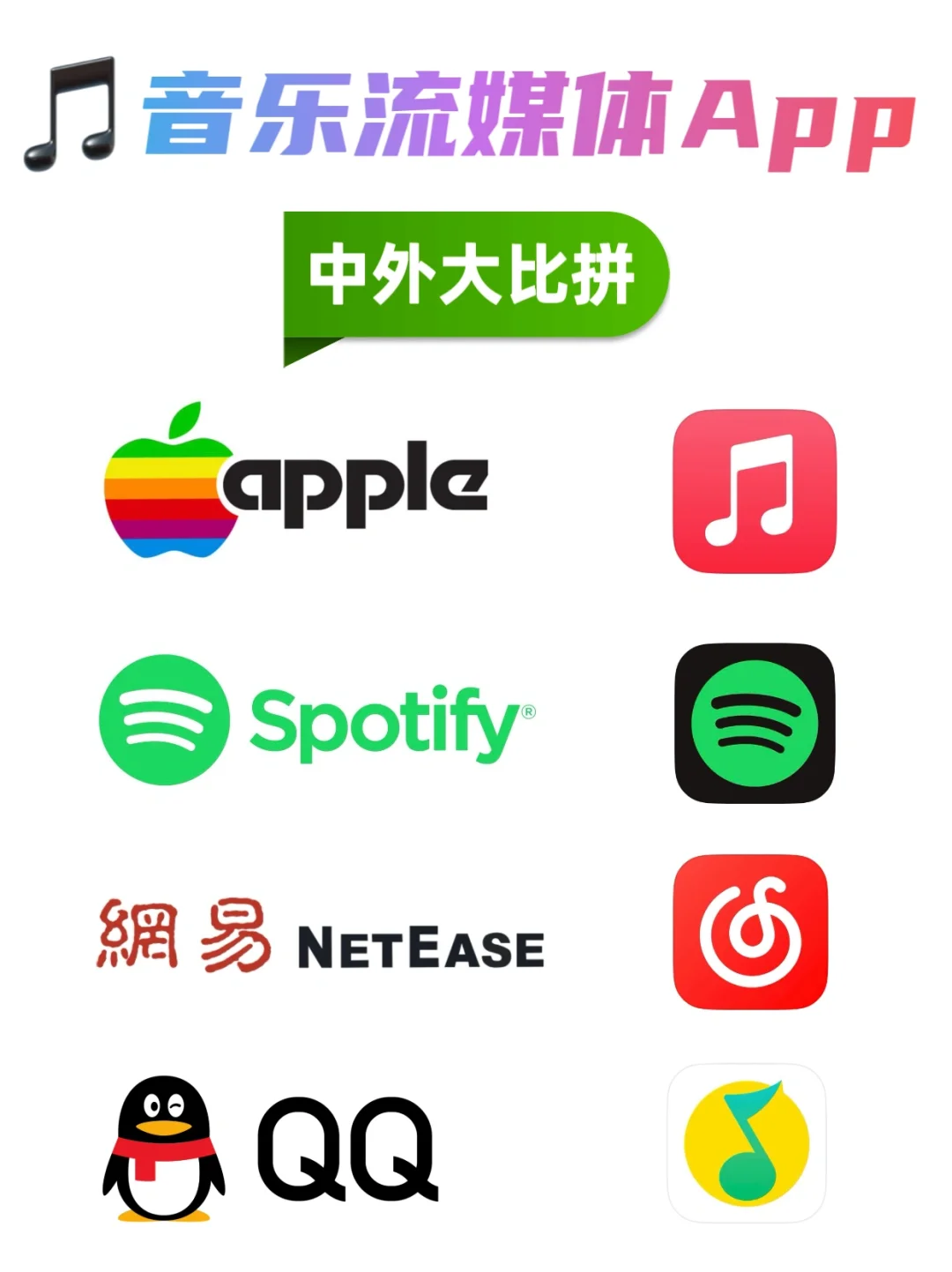 顶级🎵音乐流媒体播放App｜中外大比拼🇨🇳🌏