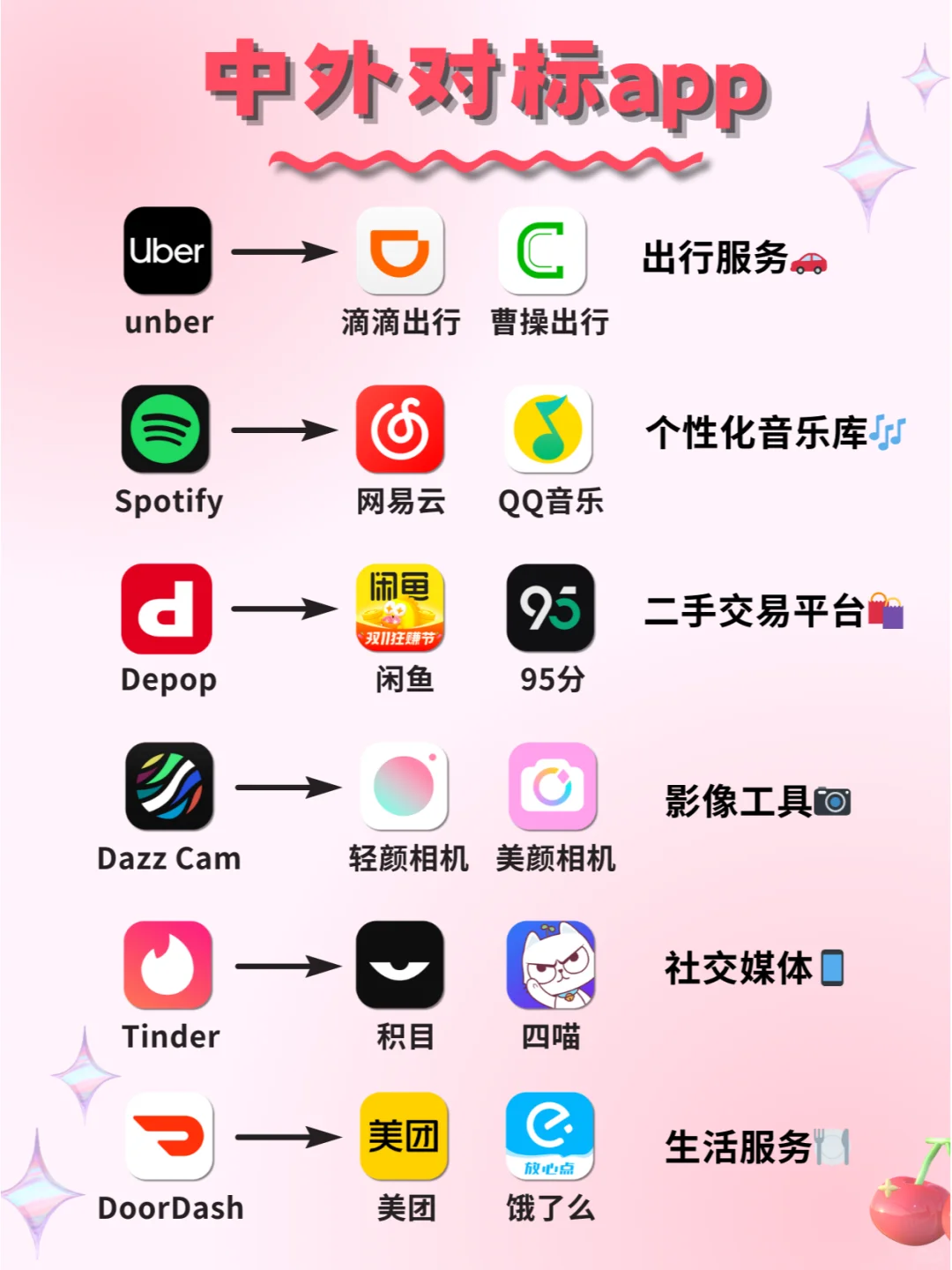 🌍国外无缝对接国内App👥