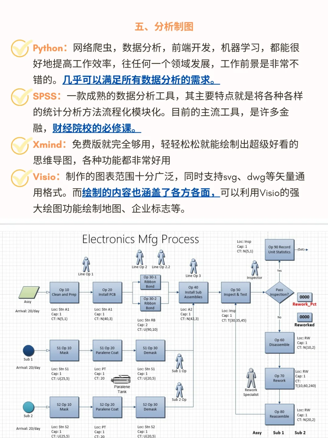 Mac&Windows✅博士申请的宝藏科研神器‼