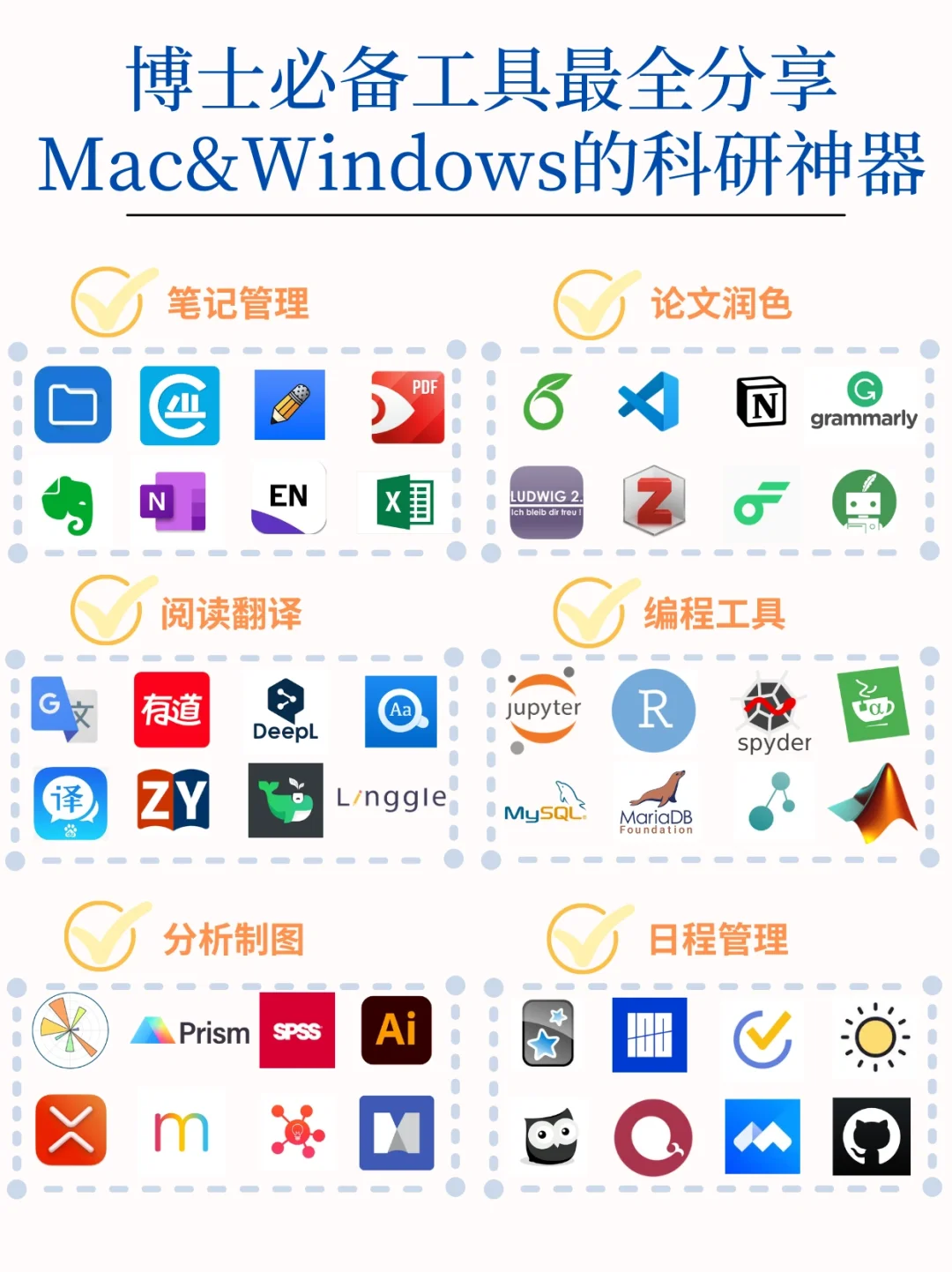 Mac&Windows✅博士申请的宝藏科研神器‼
