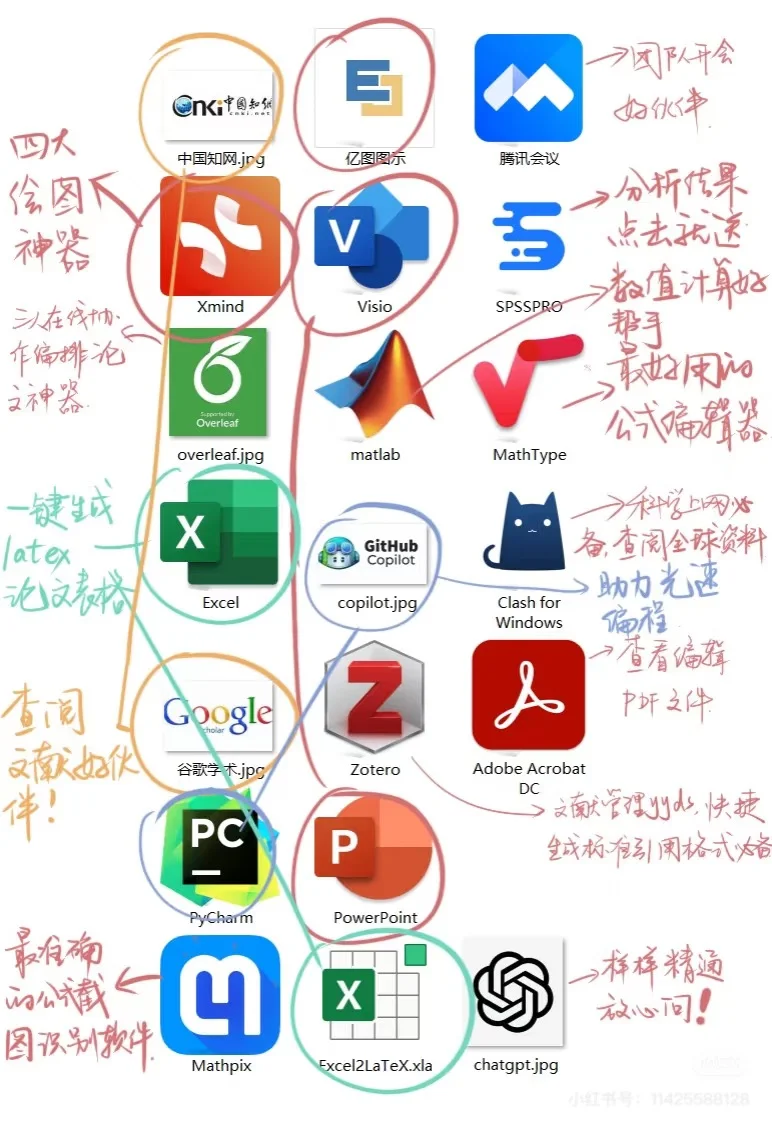 美赛将近 绘图软件大全（Ps：Spsspro yyds!)