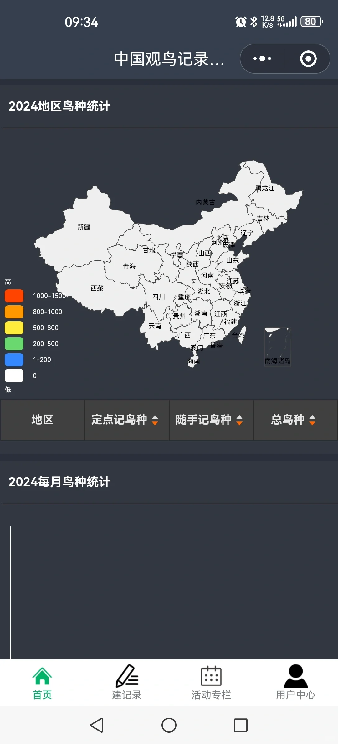 看看摄影师手机里的app