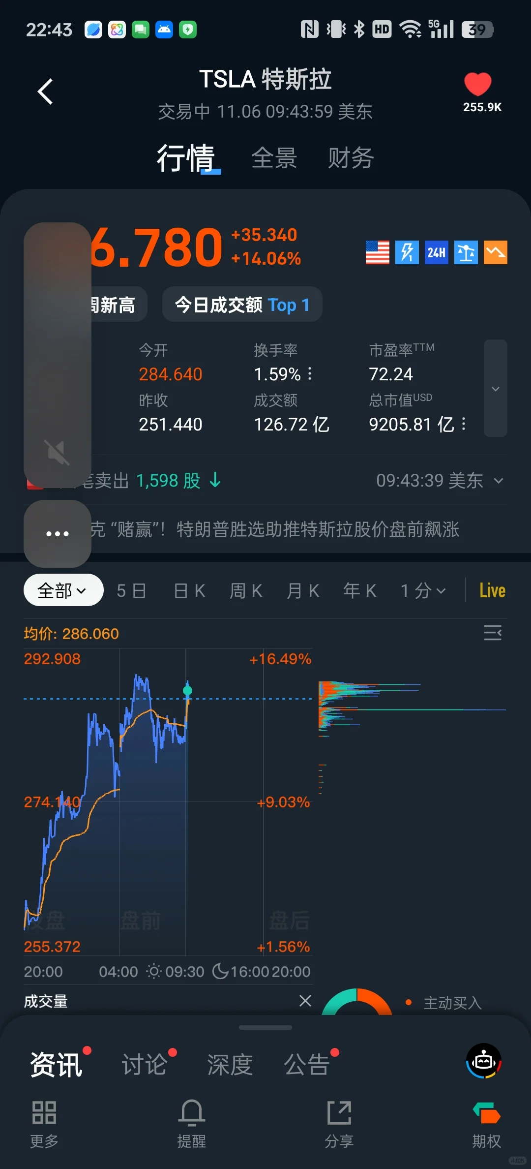 垃圾长桥longbridge