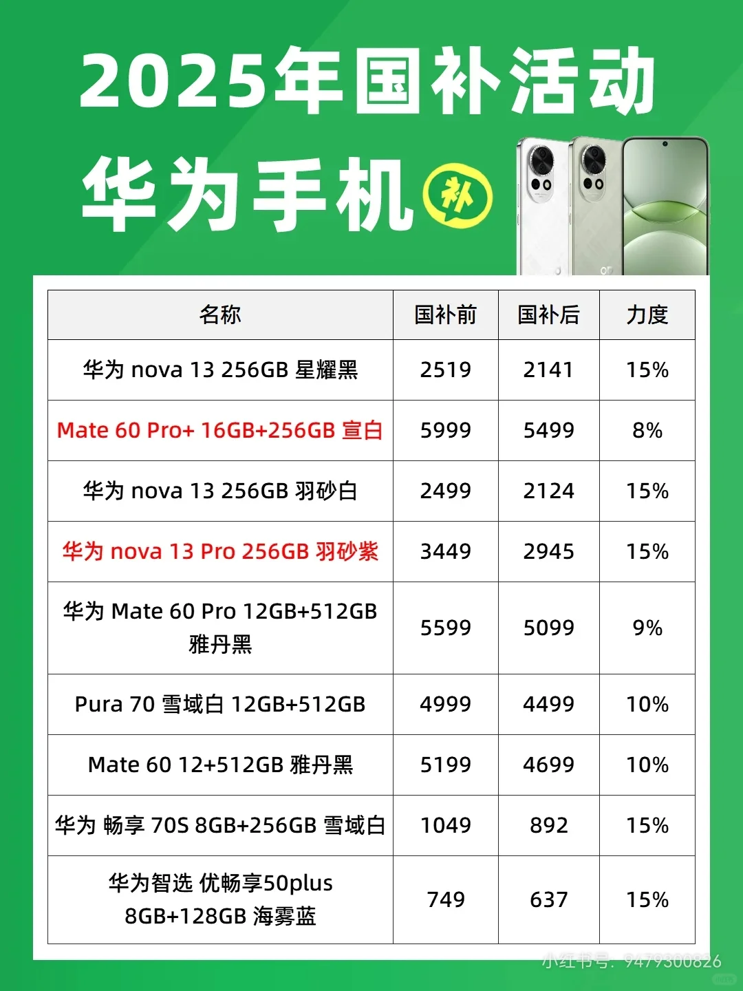 华为国家补贴来了！！！