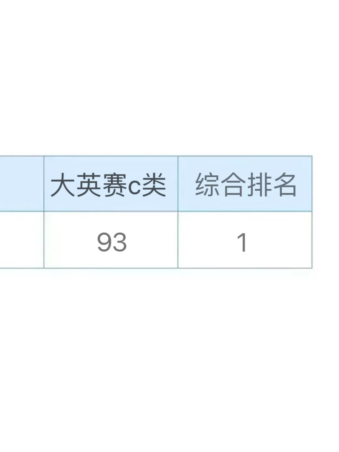 为什么我考完了大英赛才发现这个app啊😭
