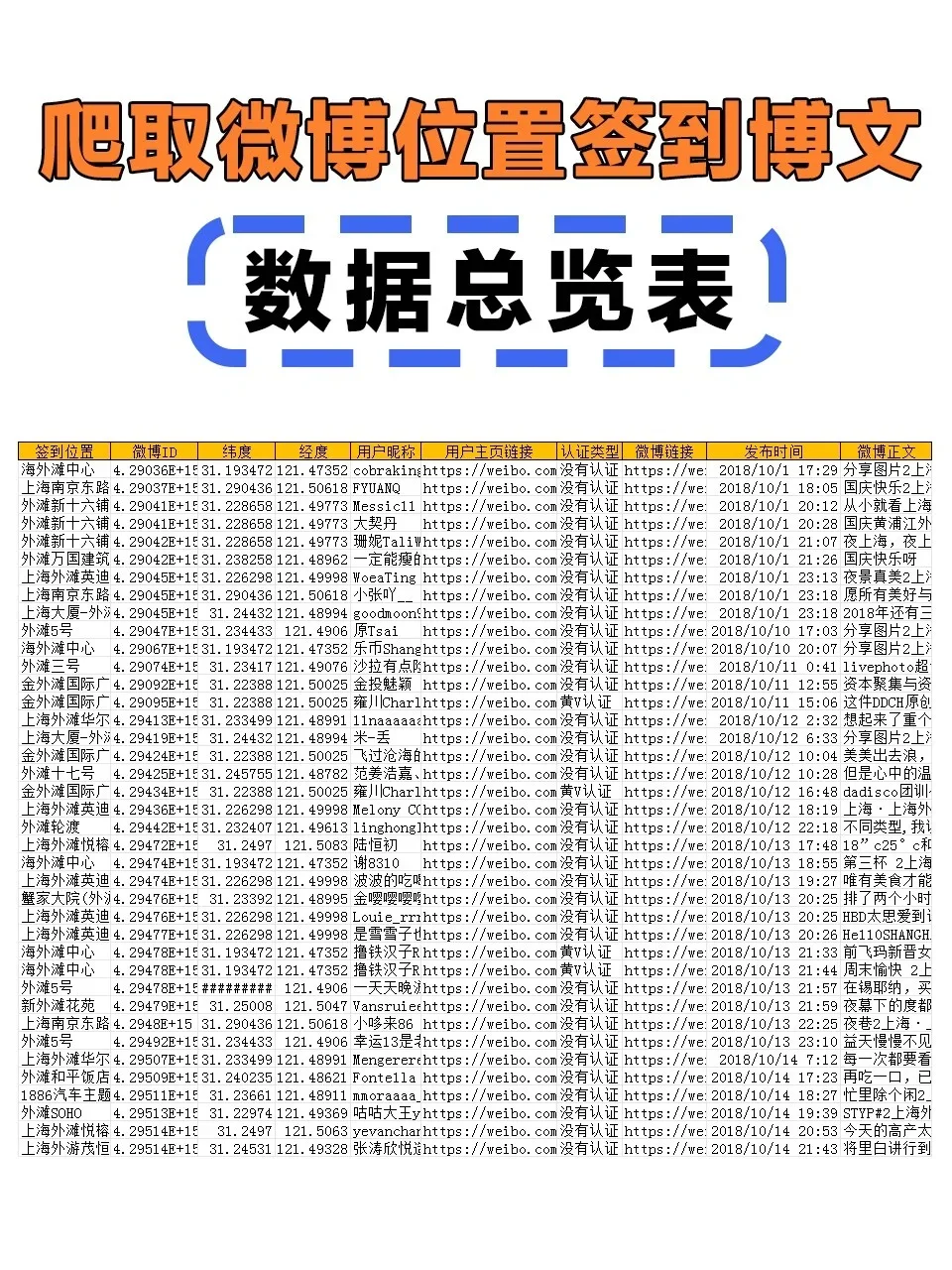 这几个高级爬虫软件真的很强～!