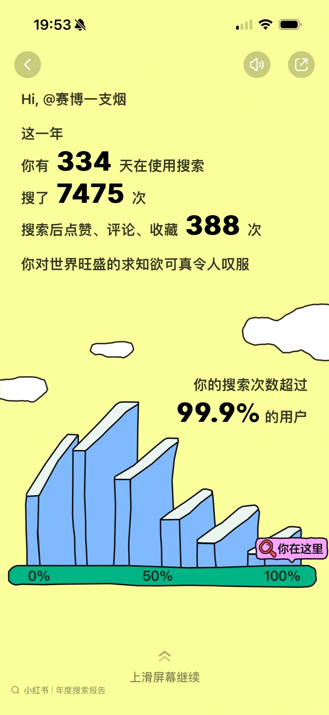 我居然在这件事上打败了99.9%的人