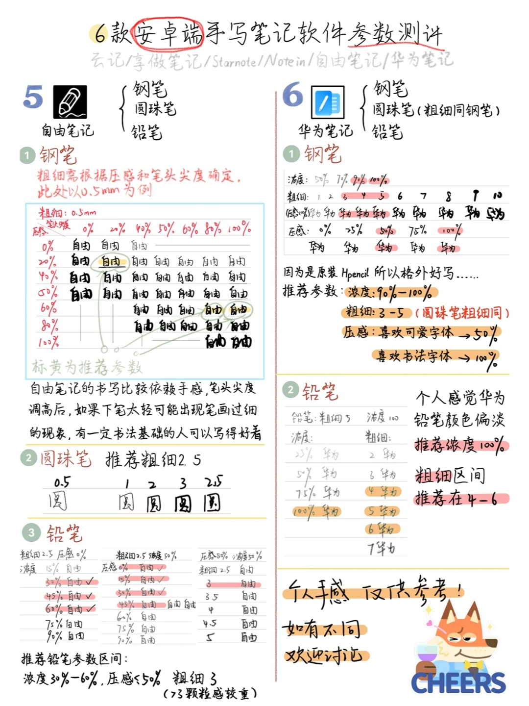 🖊6款安卓端笔记软件手写参数测评&推荐!