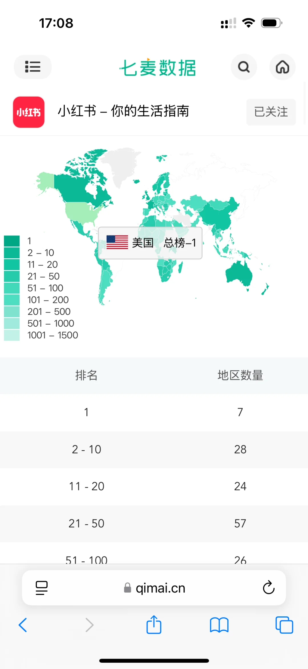 小红书下载量退潮，只在7国总榜top 1