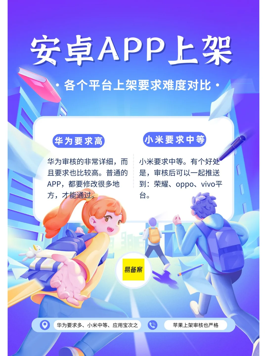 安卓APP上架，华为小米应用宝要求高不高