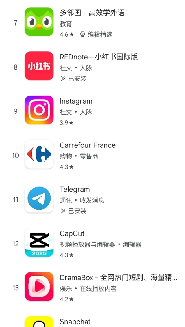 法国安卓应用排名