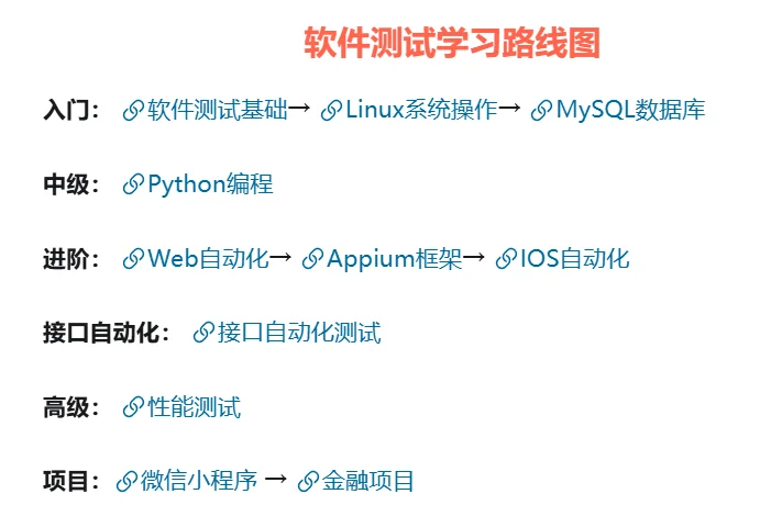 有人一起学软件测试吗