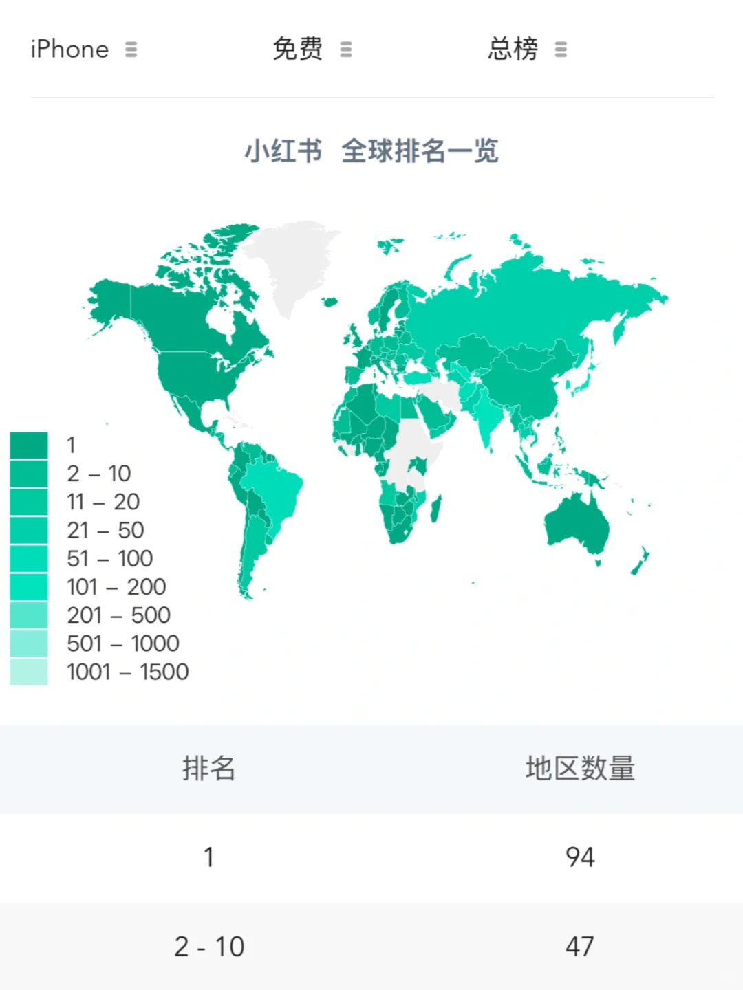 七麦数据：小红书下载量新高，94国榜一