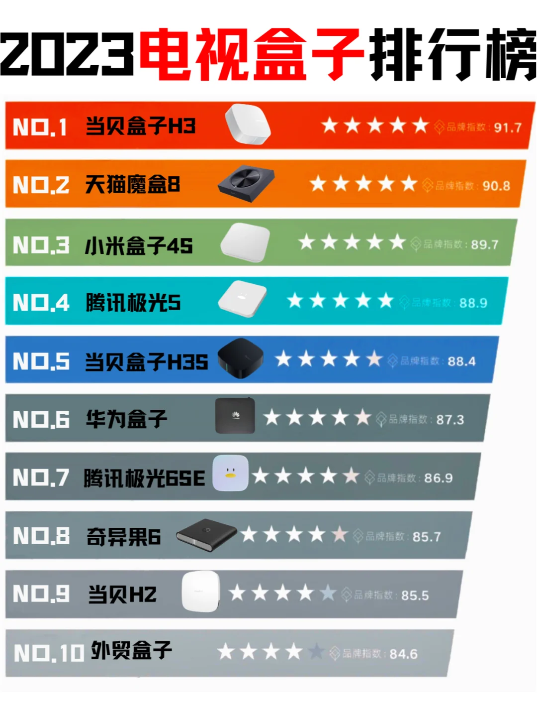 还有人买电视盒子吗？机顶盒要被淘汰了吗