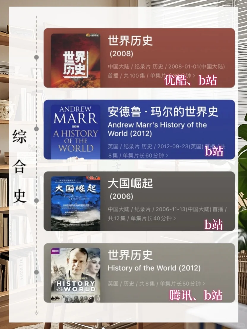 寒假拒绝摆烂 按时间64 部世界史纪录片📽