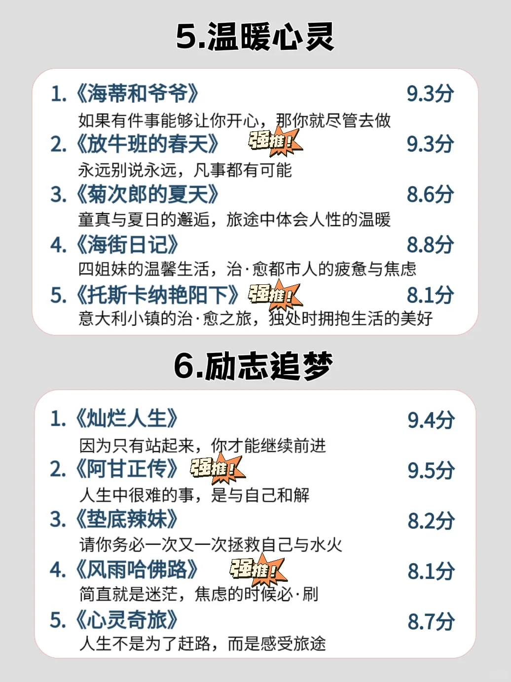 寒假禁止摆烂，在宅家狂刷这40部电影