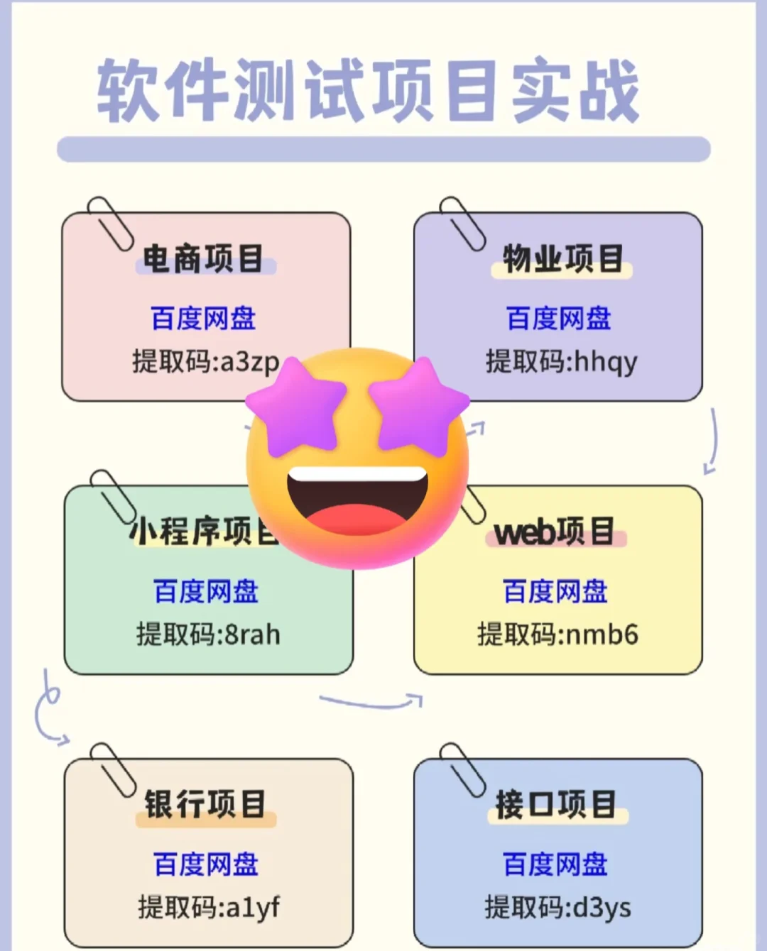 三天一个软件测试实战项目，一个月就上岸