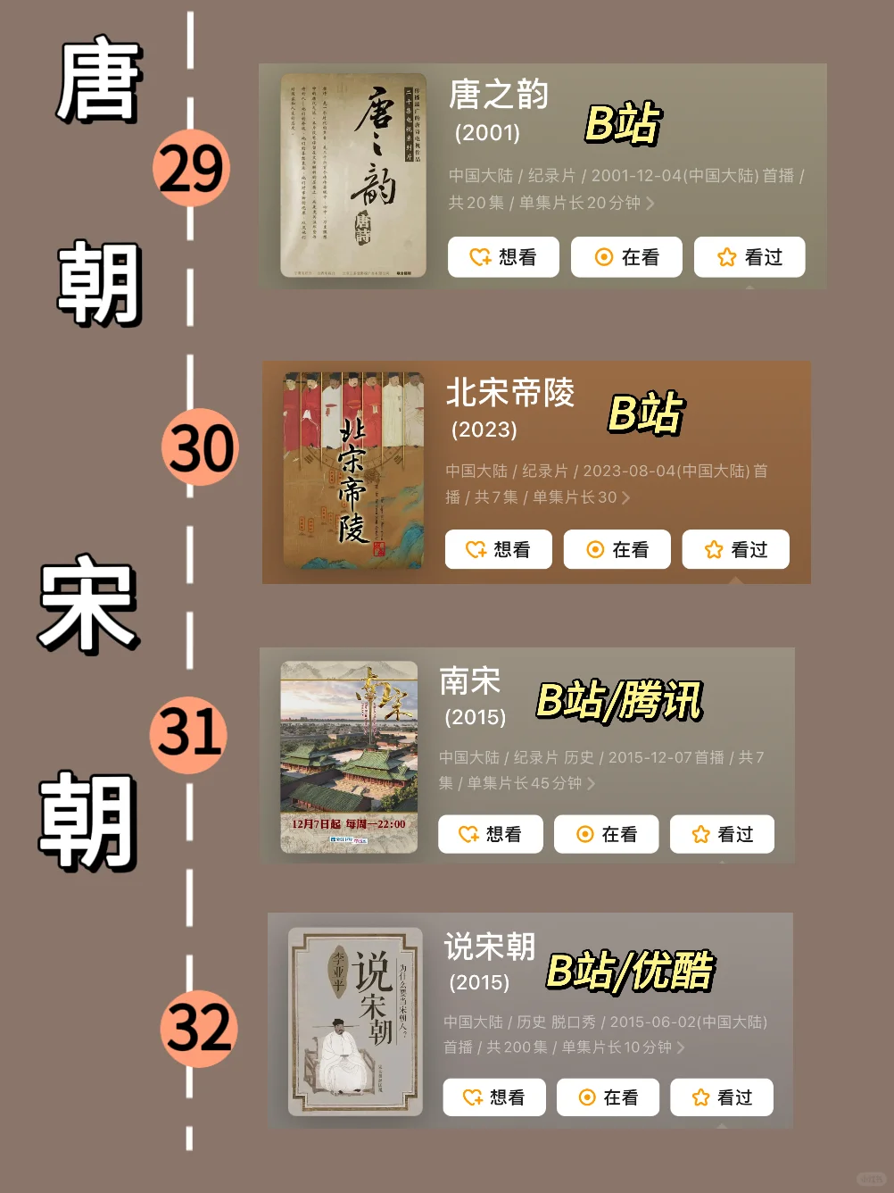 按照时间顺序看历史必看的48部纪录片