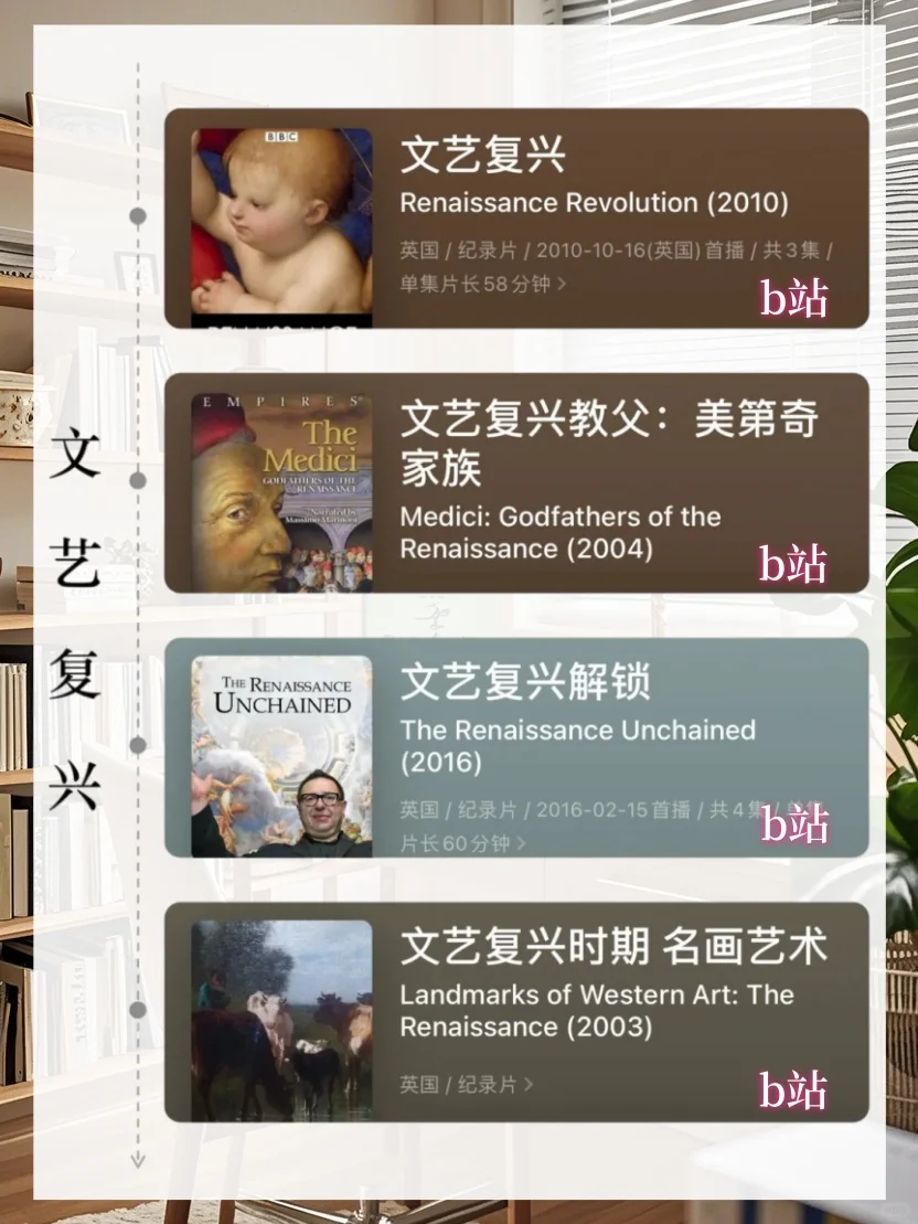 寒假拒绝摆烂 按时间64 部世界史纪录片📽