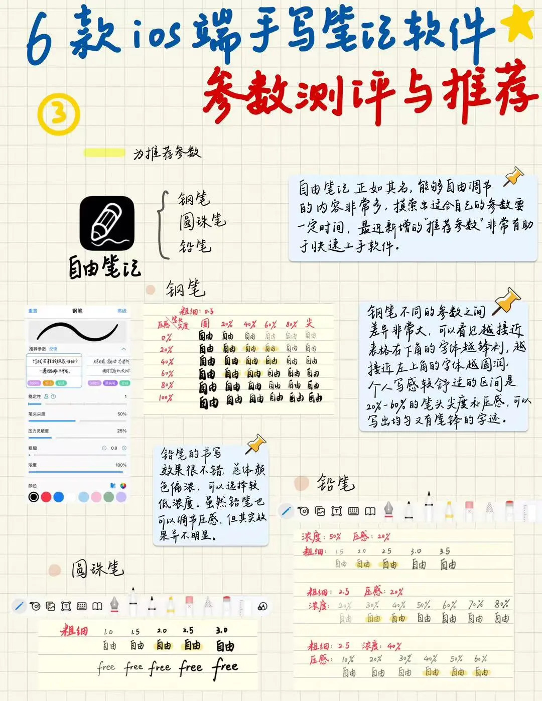 驯服笔记软件！手写参数测评推荐（ios版）