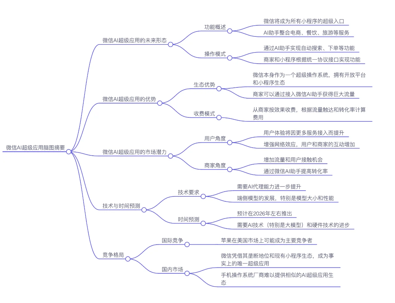 预测：微信将会是中国AI的最后大赢家