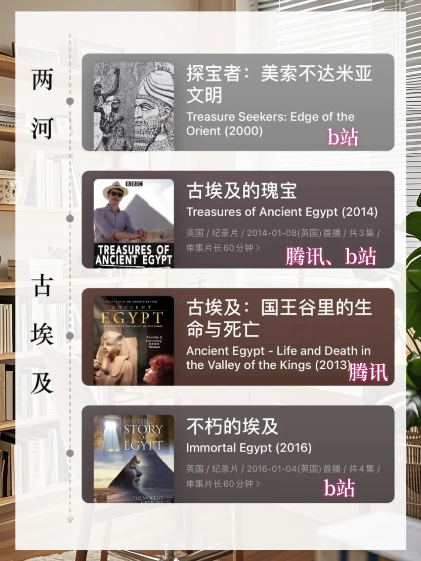 寒假拒绝摆烂 按时间64 部世界史纪录片📽