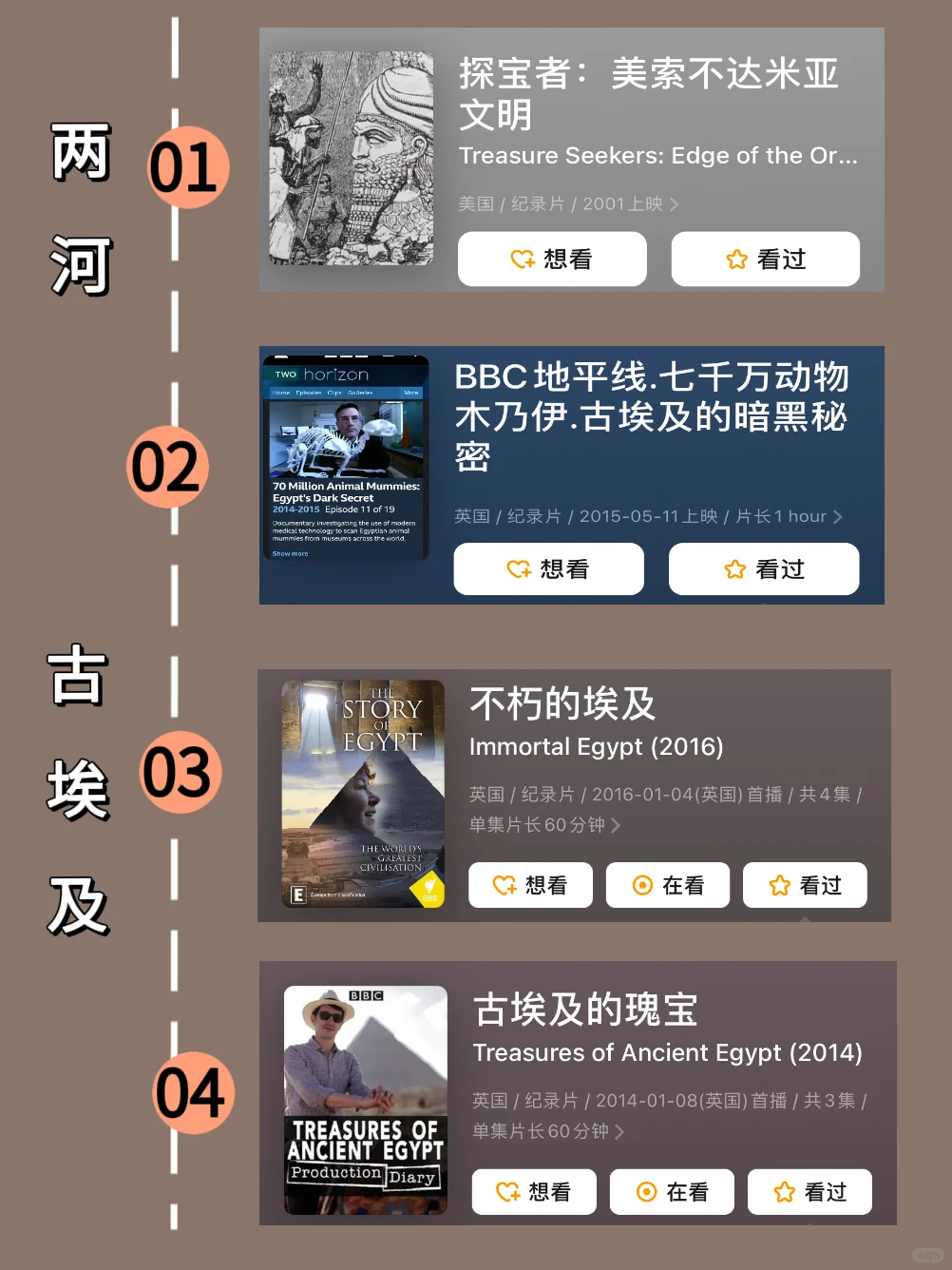 吐血整理！按时间顺序看世界历史64部纪录片