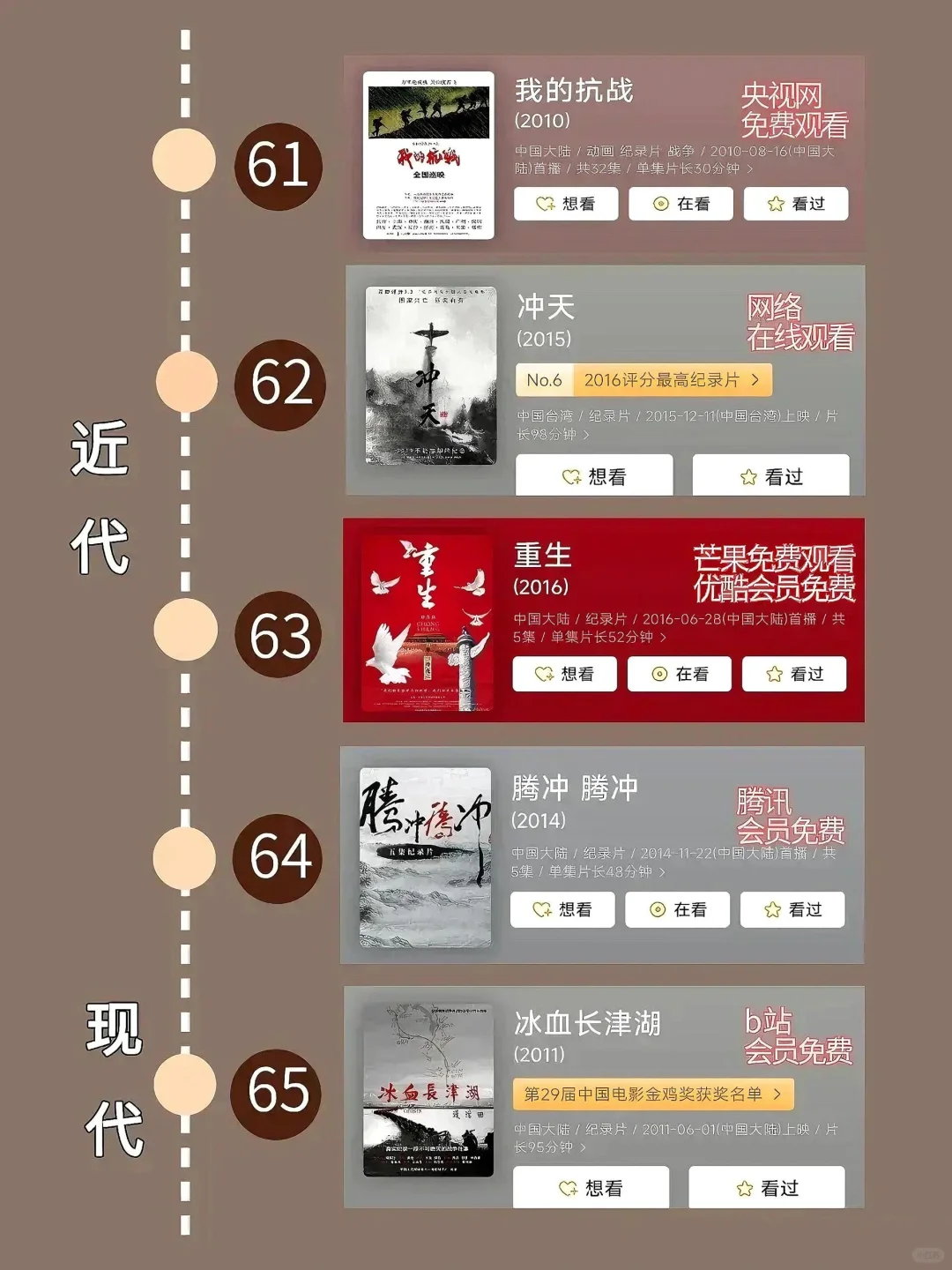 按照时间顺序看历史必看的80部纪录片