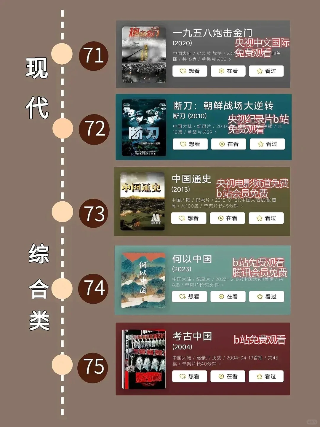 按照时间顺序看历史必看的80部纪录片