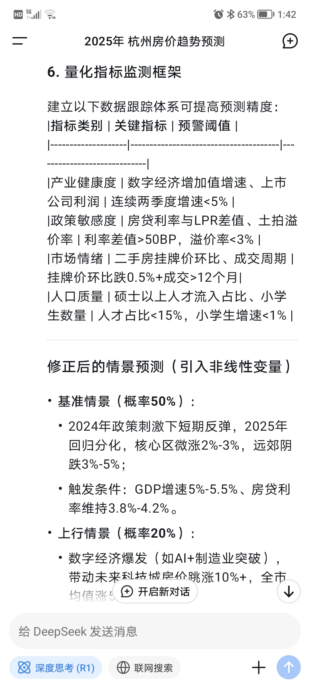 Deepseek的2025年杭州房价预测