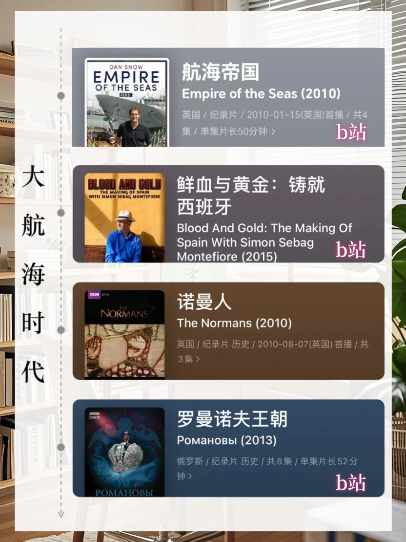 寒假拒绝摆烂 按时间64 部世界史纪录片📽