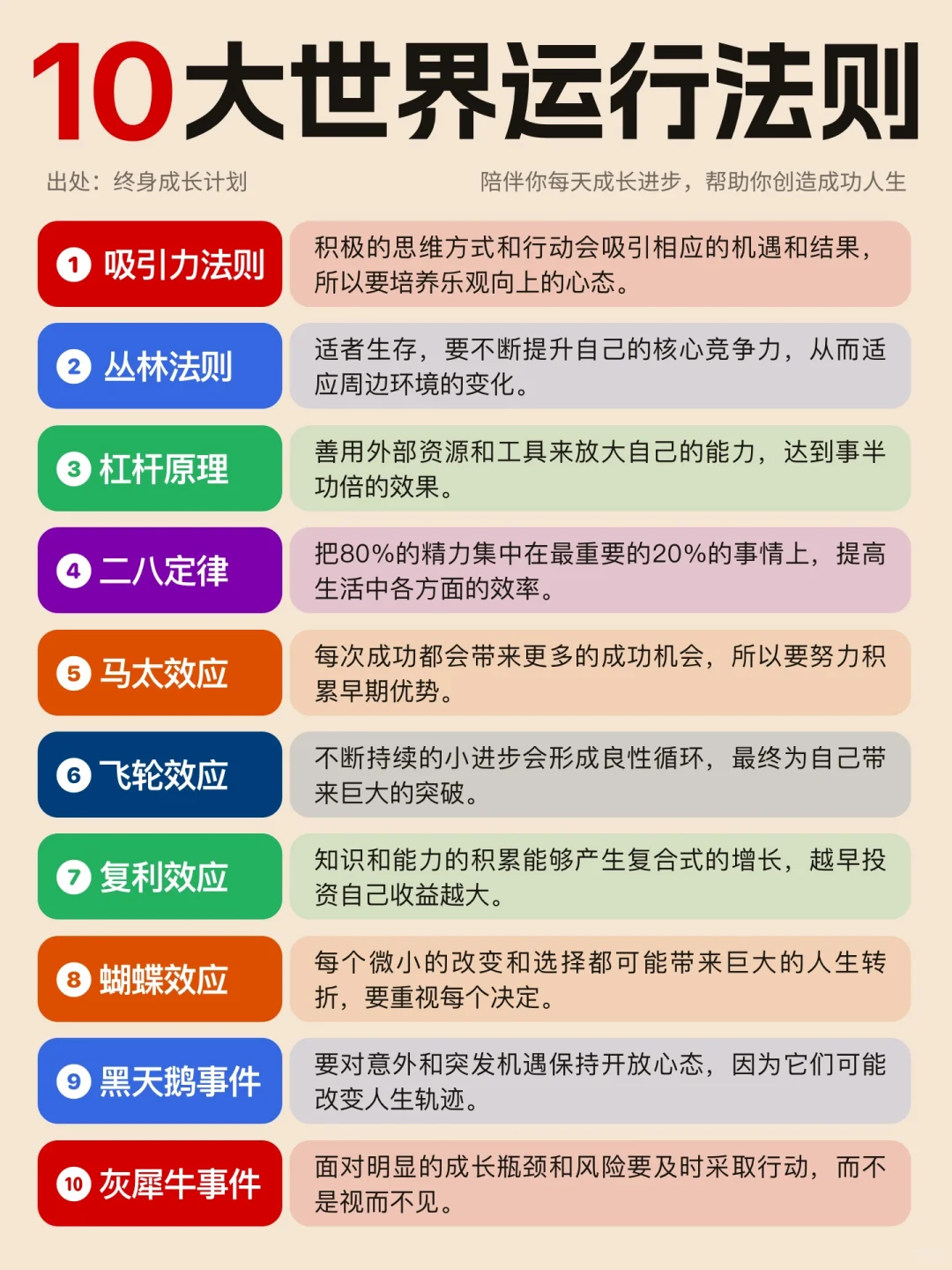 10大世界运行法则：助你认识真实世界