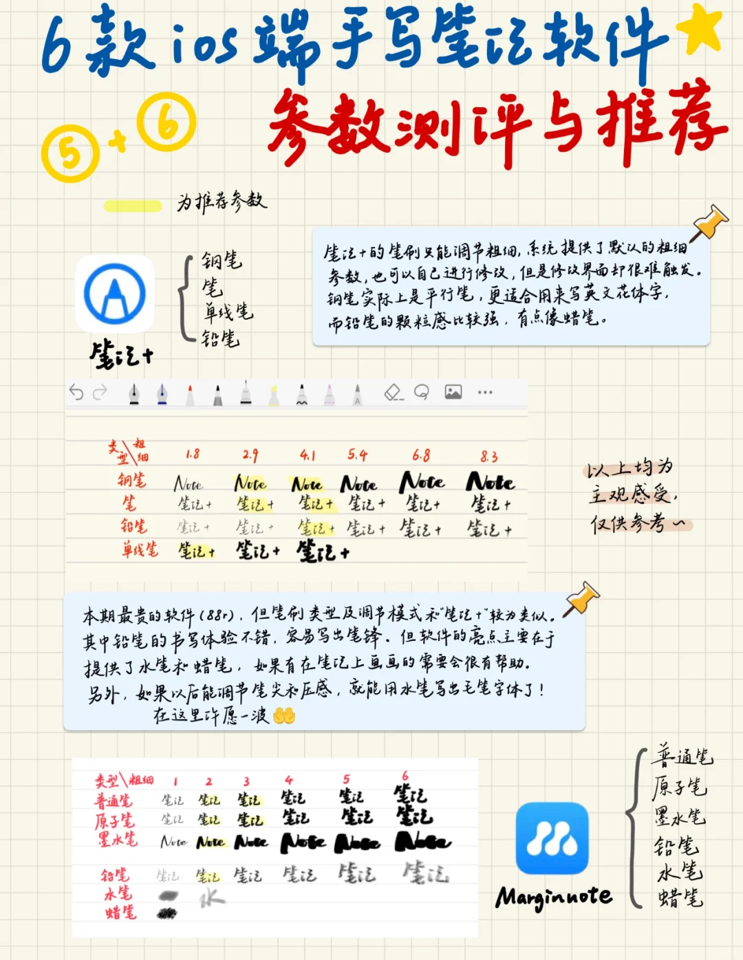驯服笔记软件！手写参数测评推荐（ios版）
