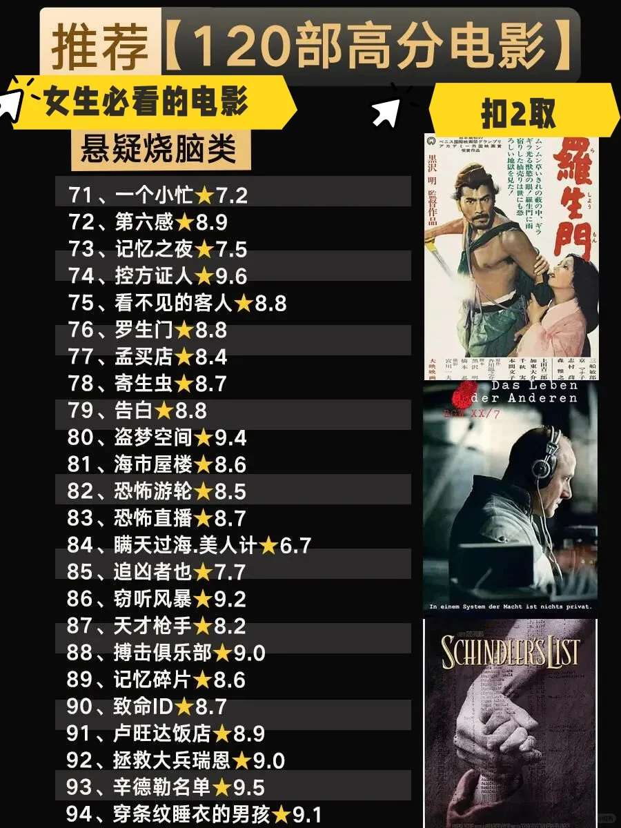 120部高分电影！你看过几部？