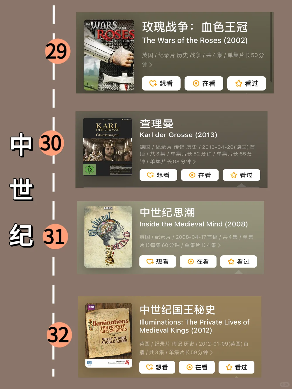 吐血整理！按时间顺序看世界历史64部纪录片