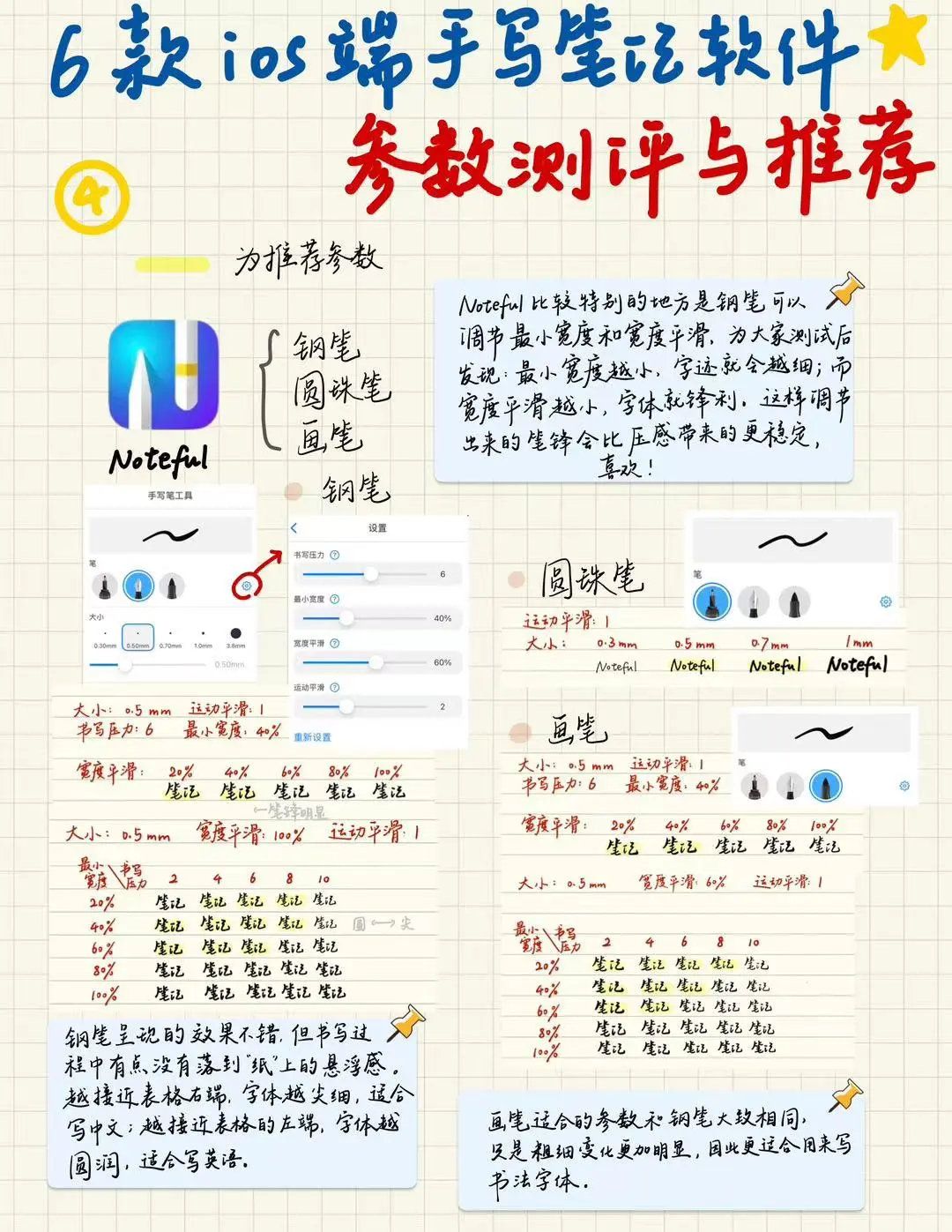 驯服笔记软件！手写参数测评推荐（ios版）