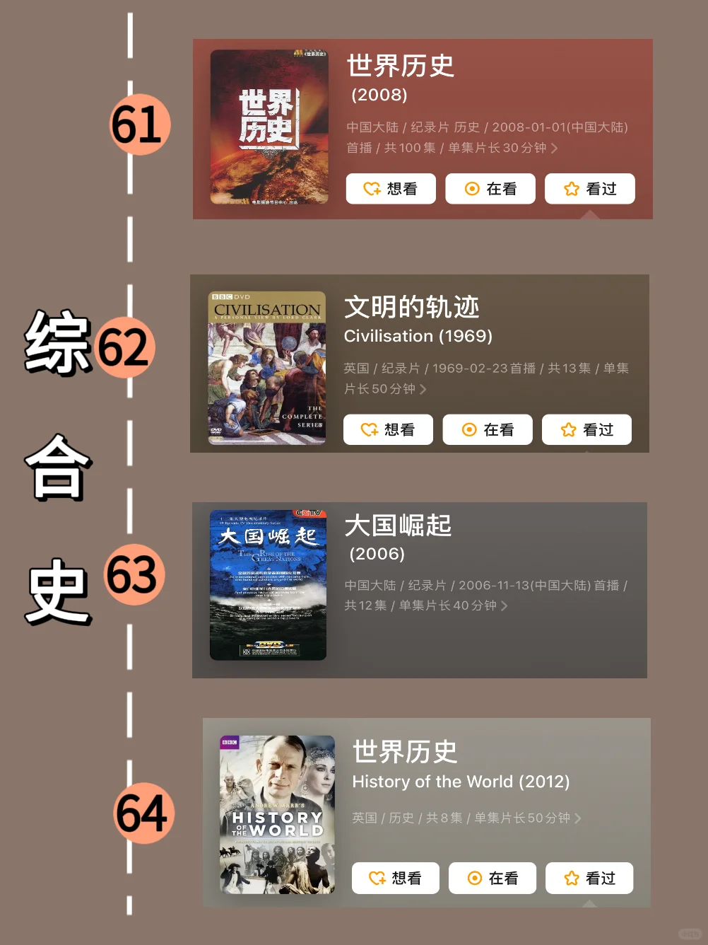 吐血整理！按时间顺序看世界历史64部纪录片