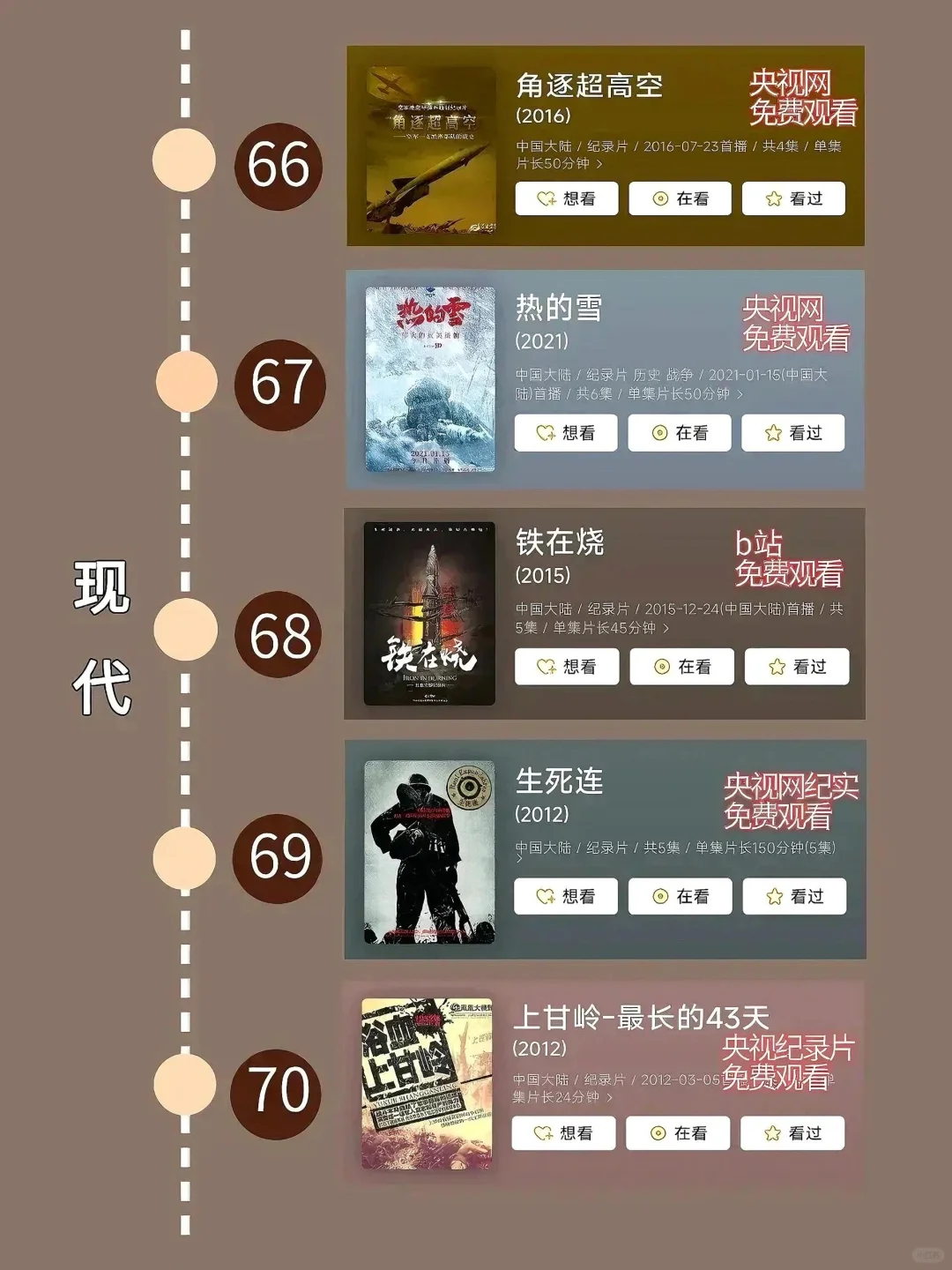 按照时间顺序看历史必看的80部纪录片