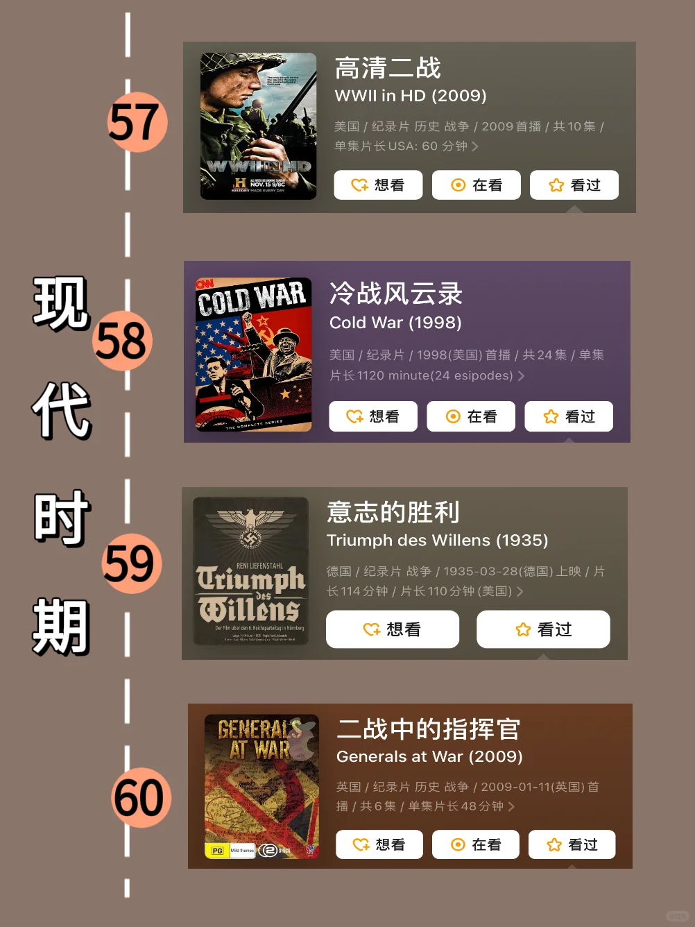 吐血整理！按时间顺序看世界历史64部纪录片