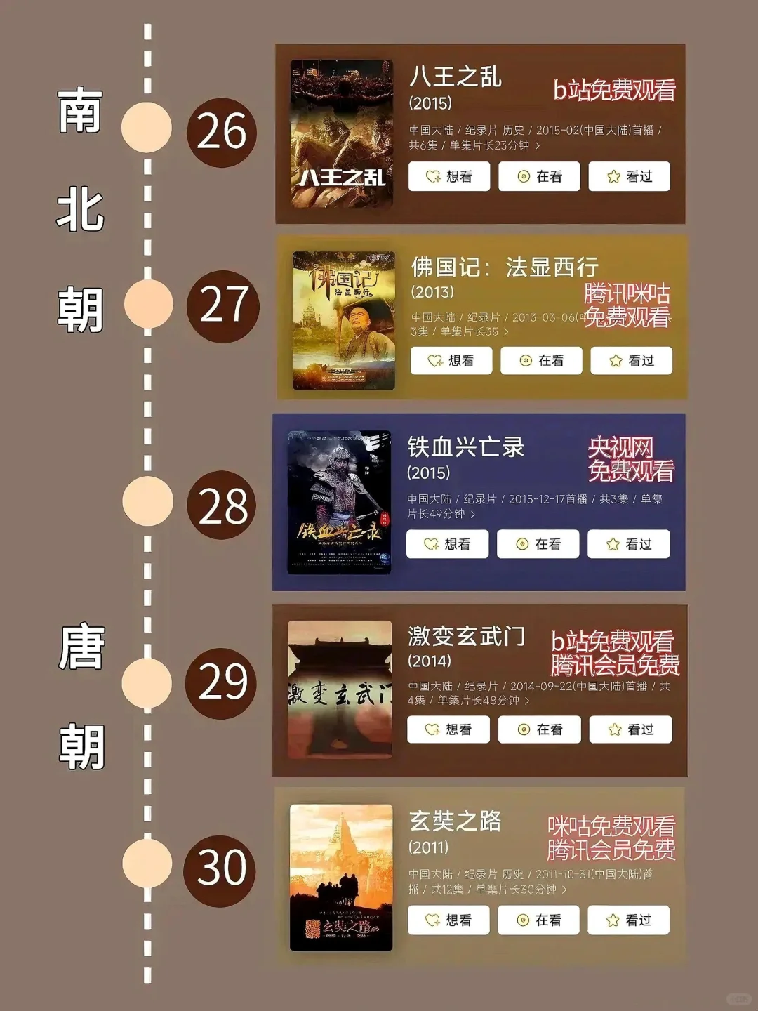 按照时间顺序看历史必看的80部纪录片