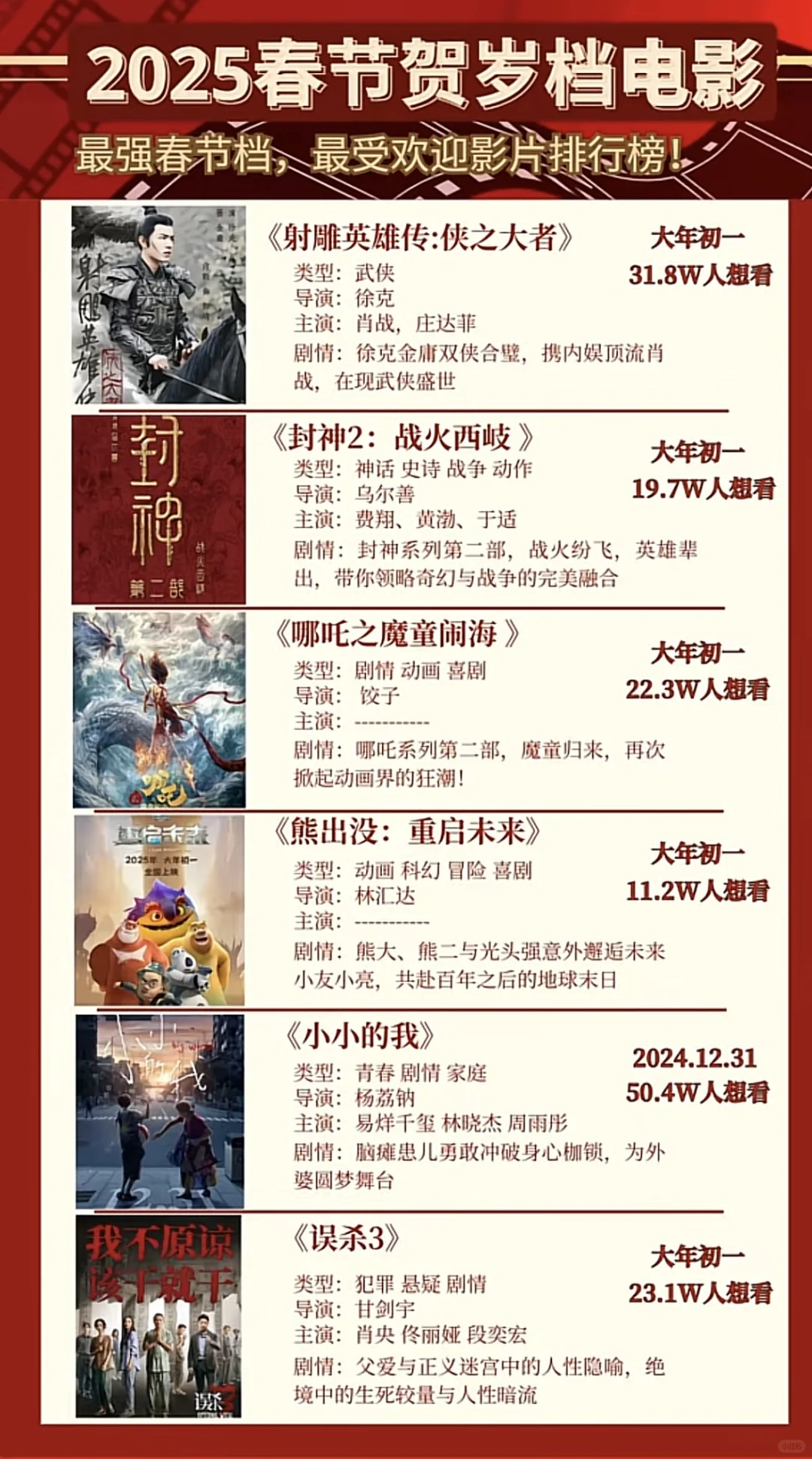 25即将上映的国产大电影