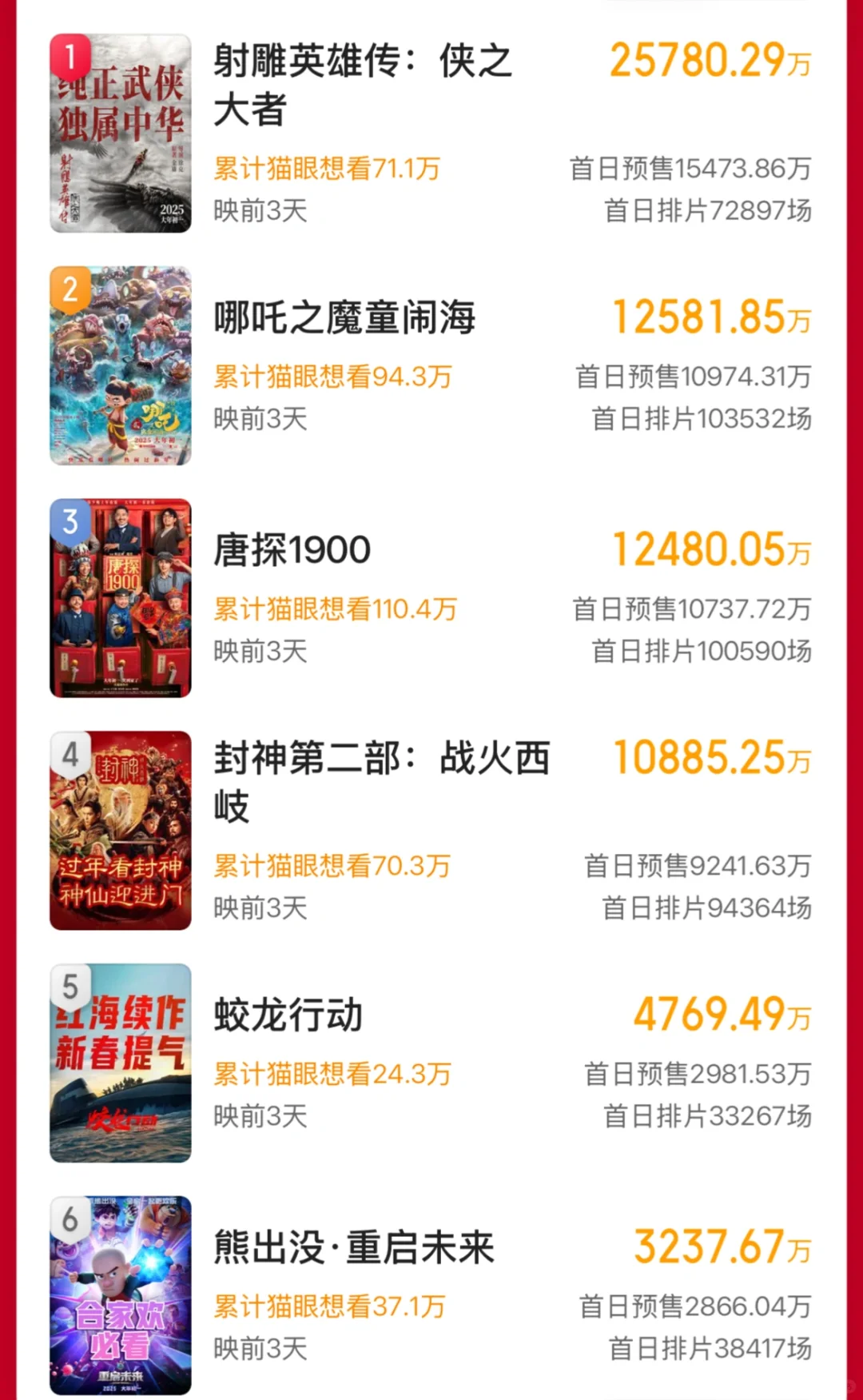 春节档你看哪部！