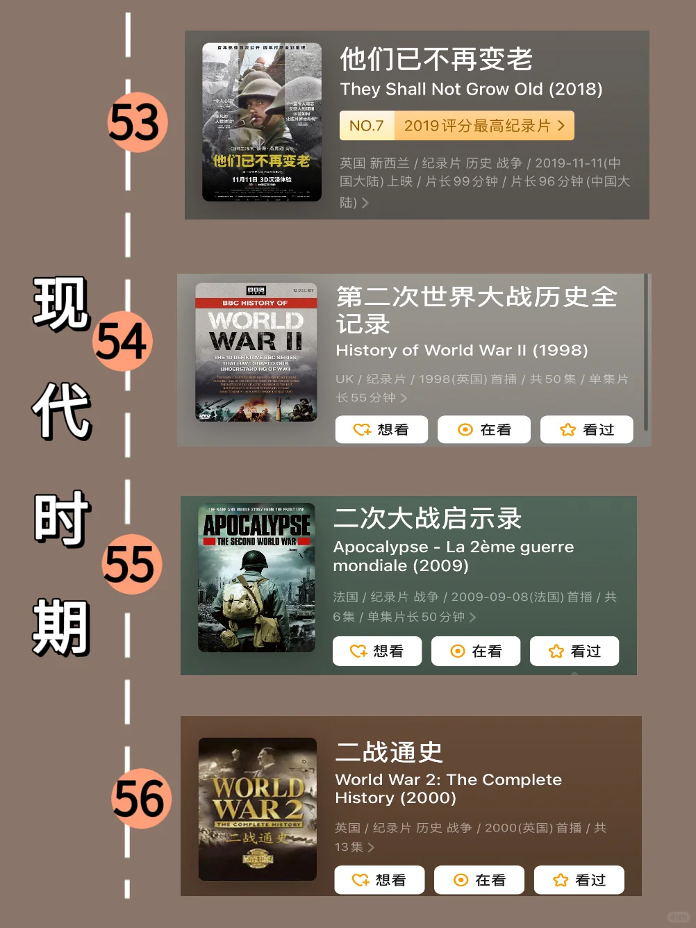 吐血整理！按时间顺序看世界历史64部纪录片