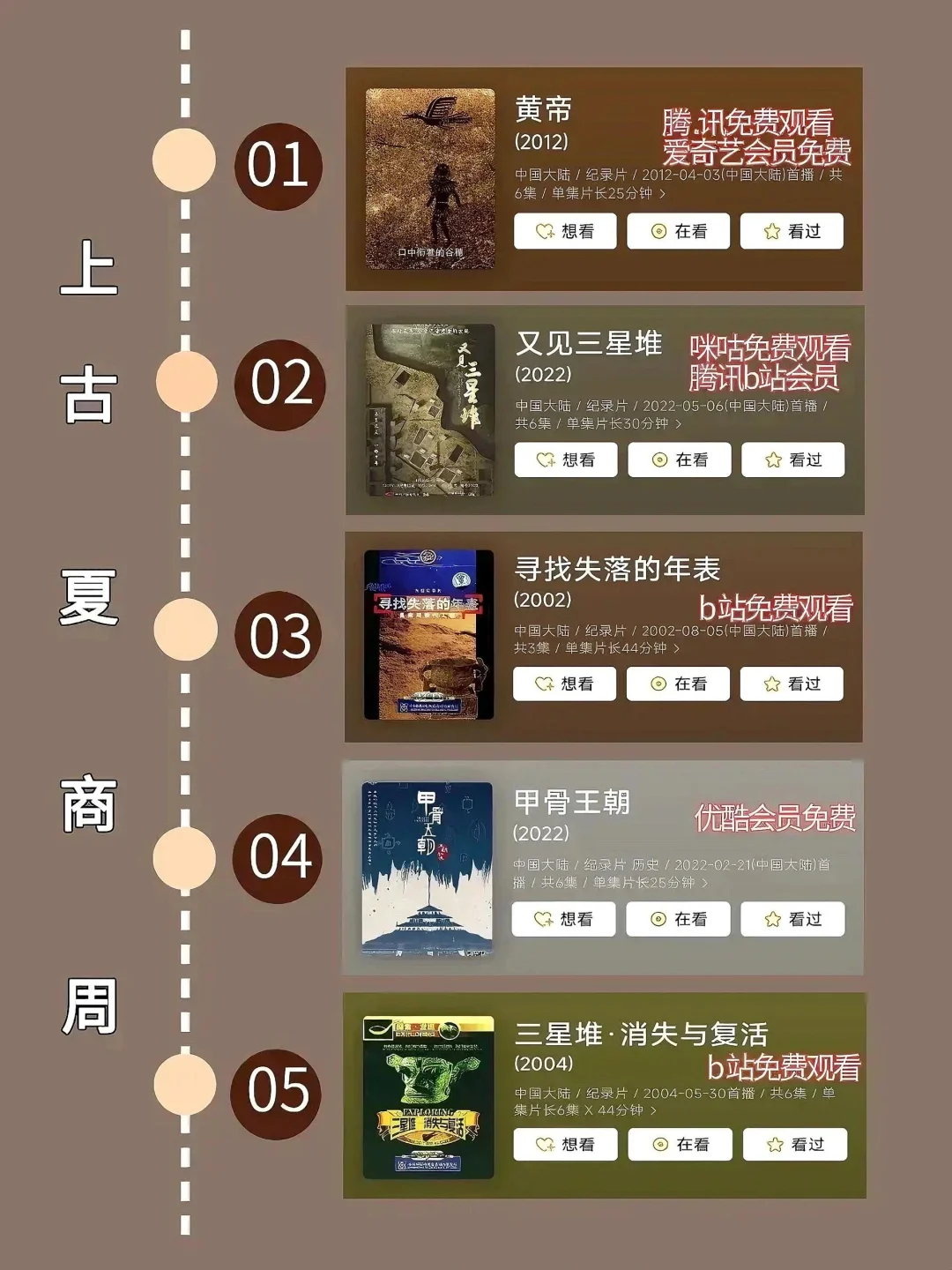 按照时间顺序看历史必看的80部纪录片