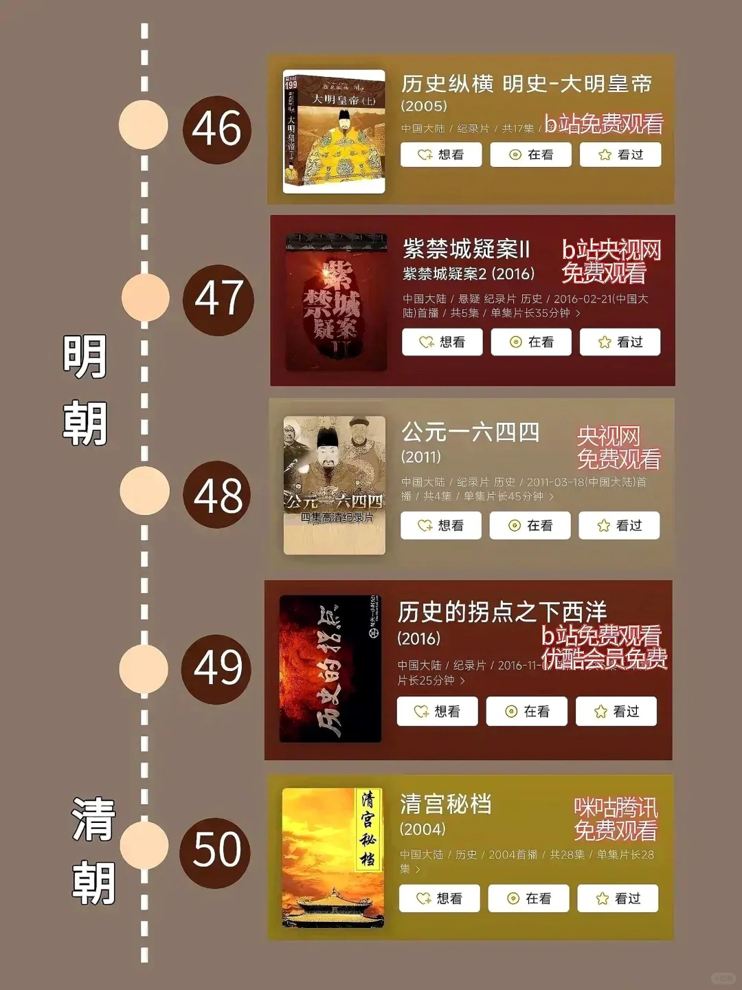 按照时间顺序看历史必看的80部纪录片